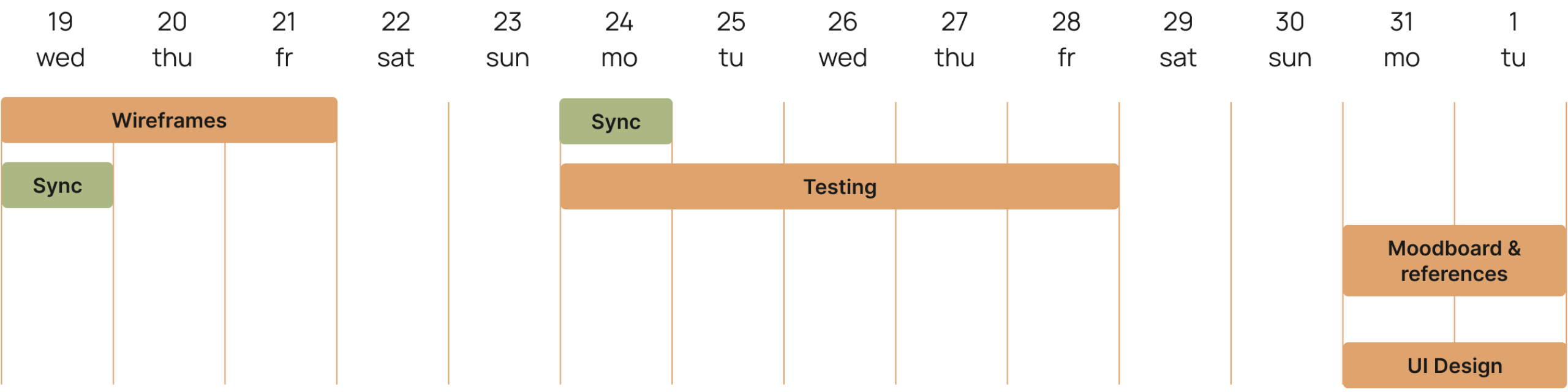 Project schedule