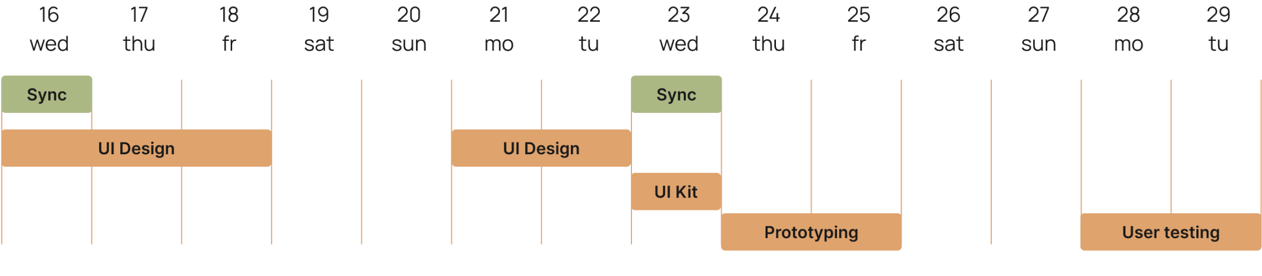 Project schedule